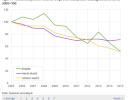 117 trafikkdrepte i 2015 – lavest siden 1947